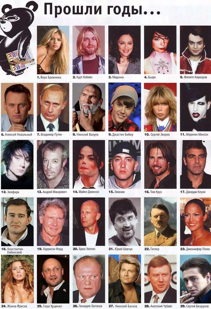 список форбс россии. богатые люди мира 2021 форбс список. список форбс моргенштерн. список знаменитостей. самая популярная соц сеть.