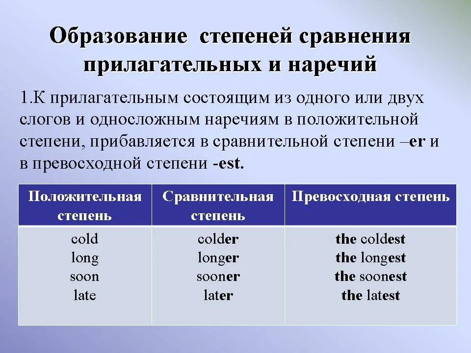 Прилагательные в англ языке. Сравнительная и превосходная степень в английском языке 6 класс. Степени сравнения прилагательных в английском языке таблица. Правило образования степеней сравнения прилагательных. Правила превосходная степень прилагательных английский.