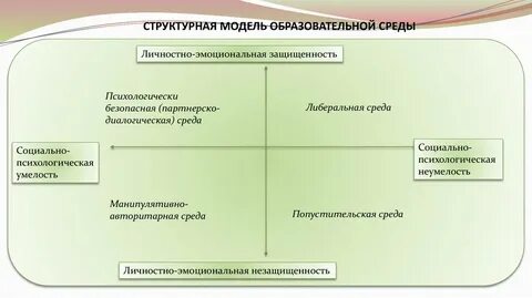 Варианты образовательной среды