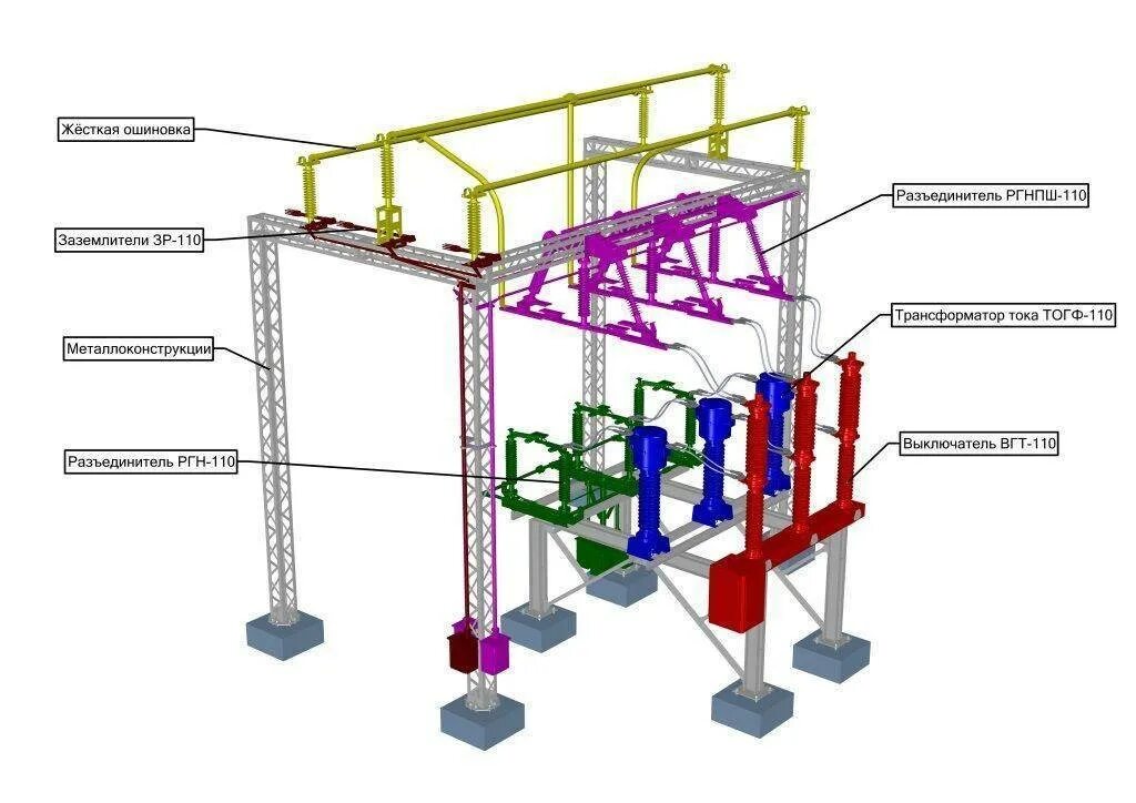 Состав подстанции. Модуль компактный км-ору-110 ухл1. Модуль для ЗРУ 110 кв. Ошиновка трансформатора ору 110 кв. Ошиновка трансформатора 6-10 кв.