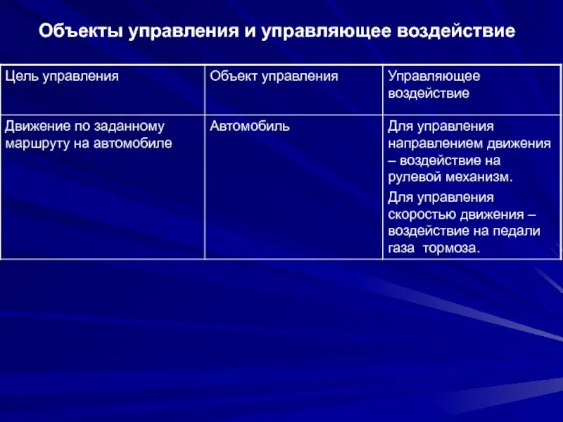 Руководящий предмет