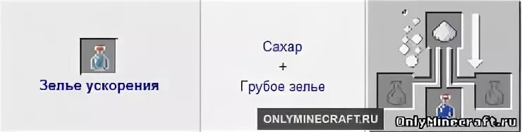 Как сварить силу 2