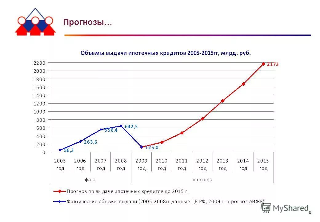 количество ипотек. прогнозы по ипотеке. какие прогнозы по ипотеке. средняя ставка по ипотеке в россии. ставка ипотеки по годам.