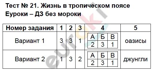 Тест 21. Кроссворд жизнь в тропическом поясе. Кроссворд по теме жизнь в тропическом поясе. ДЗ тесты по географии 5 класс.