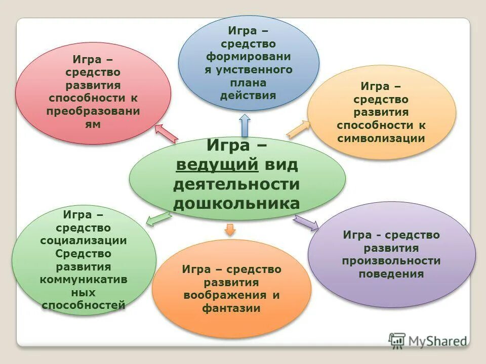 игровые средства это. игра как средство воспитания. игровые средства воскобовича. методы и средства развития равновесия у детей. игра как форма воспитания детей.