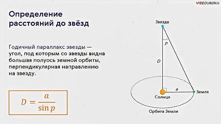 Определите годичный параллакс