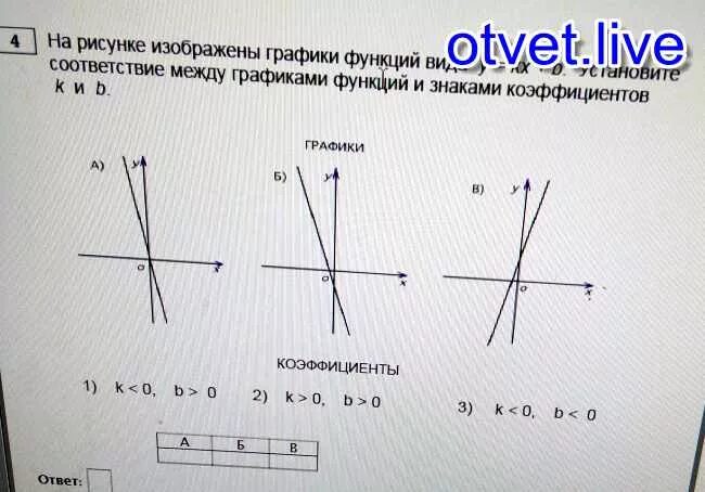 K 0 b 0 график огэ. На рисунке изображены графики функций. графики функций вида y = k x + b .. изображения графиков kx+b. графики функций y kx+b коэффициенты.