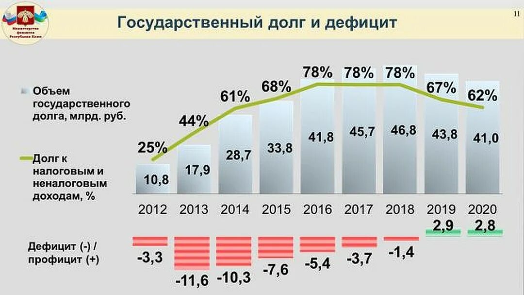 Государственный долг России 2020. Структура государственного долга России 2021. Государственный внешний долг РФ 2020. Структура внешнего долга РФ на 2021 год. Государственный долго рф