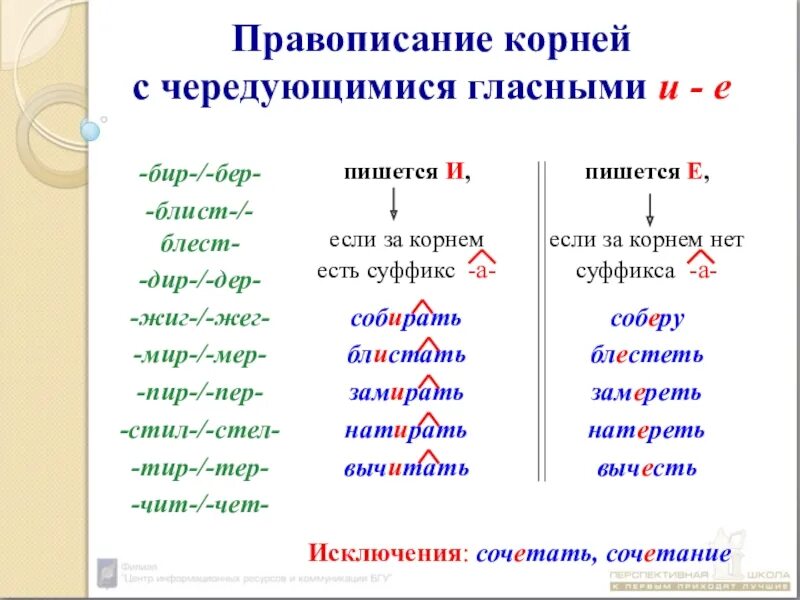 Правописание гласных в корнях 10 класс. Правописание гласных е и в корнях с чередованием. Правописание гласных в корнях с чередованием правило. Правописание а о в корнях с чередованием правило. Правописание чередующихся гласных в корне правило.