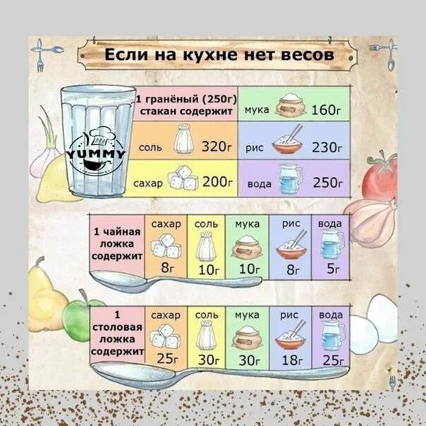 Сколько грамм муки в граненом стакане 250мл. Граненый стакан грамм. Сколько грамм муки в 1 столовой ложке таблица. Сколько грамм муки в граненом стакане 250мл. Сколько грамм муки в граненом стакане 250мл.