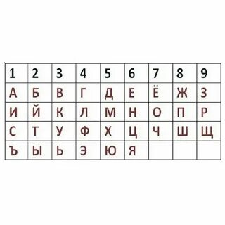 Нумерология города