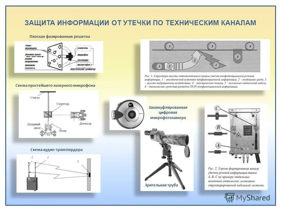 Технического средства защиты информации от утечек. Технического средства защиты информации от утечек