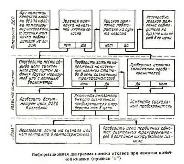 Место отказа