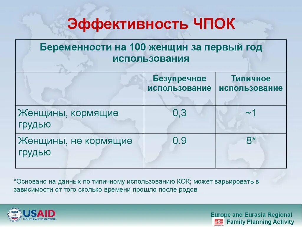 Чисто прогестиновые оральные контрацептивы. Чпок таблетки. Чпок противозачаточное. Чпок контрацепция препарат.