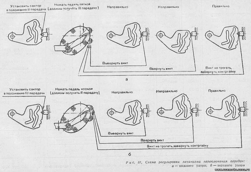 Коробка передач на Урале мотоцикле схема переключения. Регулировка КПП мотоцикла Урал. Регулировка КПП мото Урал. Схема переключения коробки передач мотоцикла Урал.