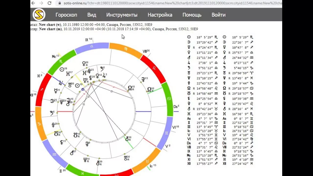 Расчета с расшифровкой соляра. Натальная карта Соляр. Как построить Соляр. Соляр в Сотис. Хорар Сотис.