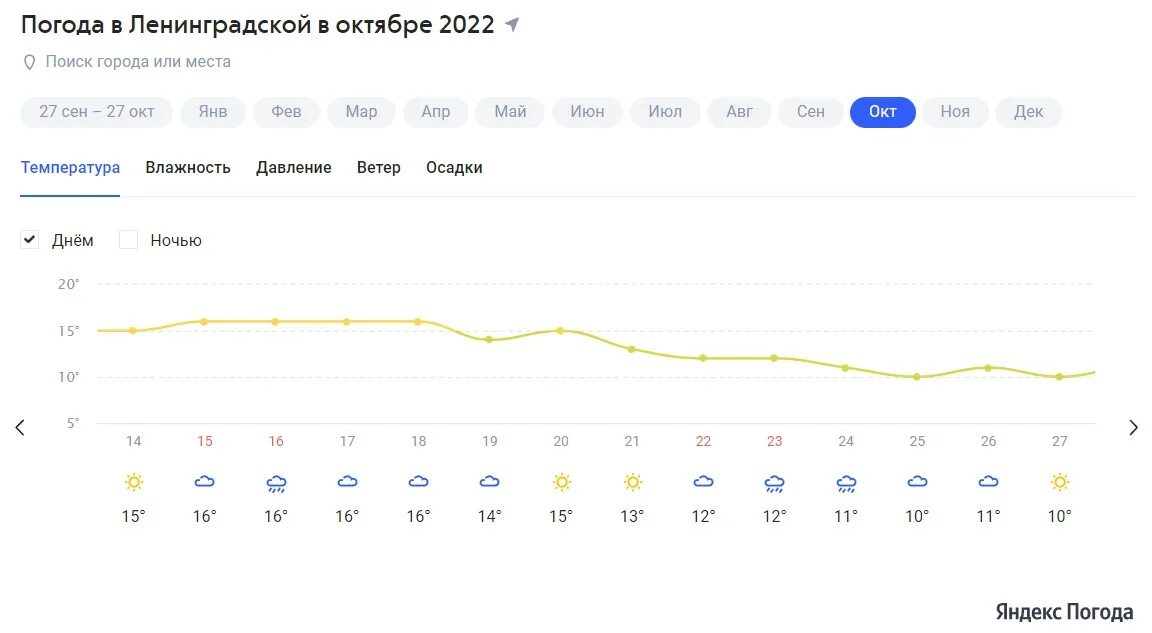 Погода в ленинградской на неделю. Погода. Погода на октябрь. Температура 1 октября. Температура в октябре.