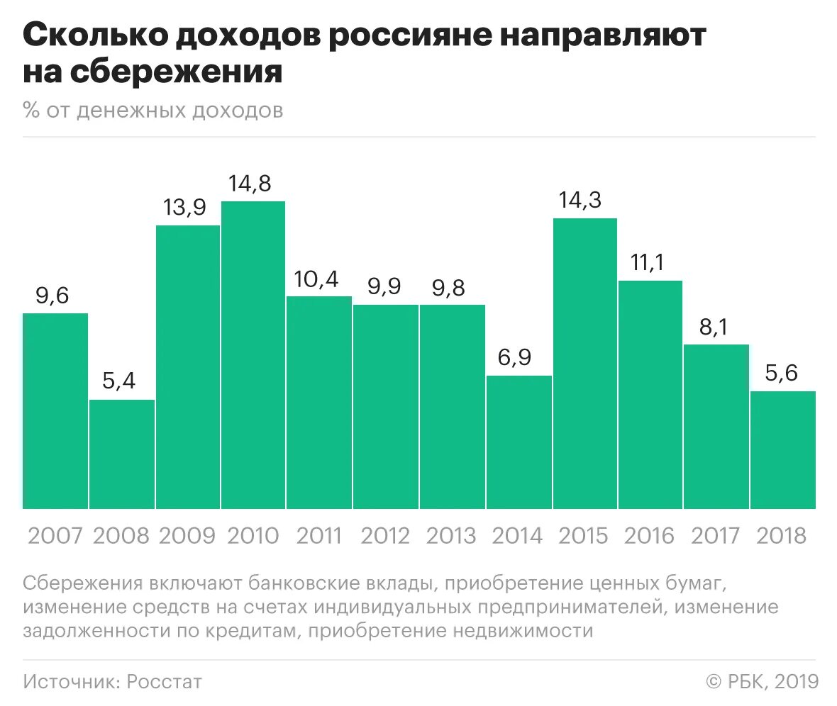 Прибыли в последние годы