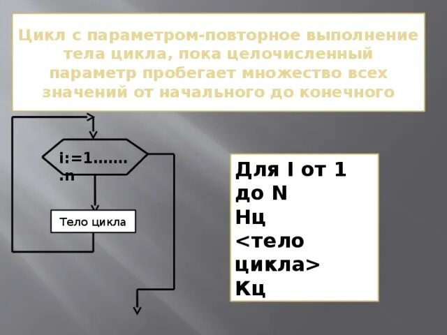 Цикл с параметром схема. Тело цикла это в информатике. робот цикл пока. параметр цикла тело цикла. тело цикла кц.