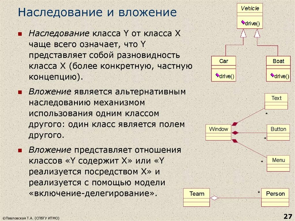 Наследование методов класса. Наследование классов. Наследование между классами. Схема наследования классов. Наследование c#.