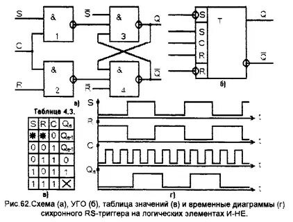 Элементы комбинационных схем