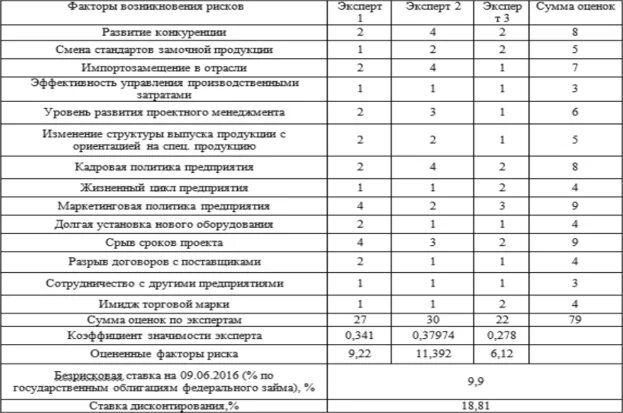 Карта рисков слесарь. Карта оценки риска. оценка профессиональных рисков у слесарей ремонтников. карта оценки рисков слесаря по ремонту и обслуживанию гпм.