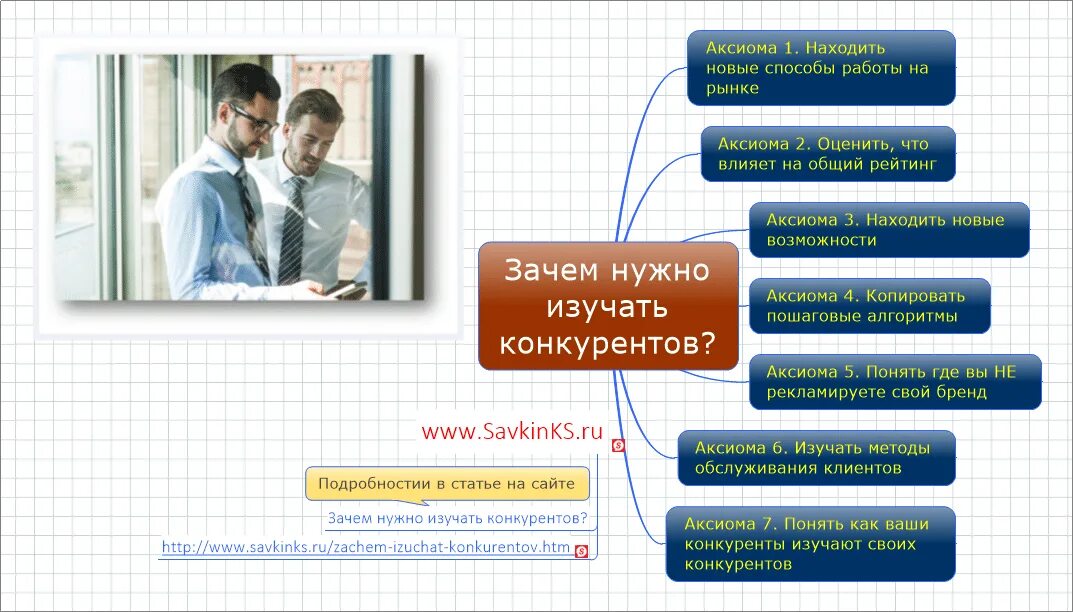 Аксиома люди. Информация о конкурентах. Изучаем бизнес конкурентов. Зачем нужен анализ конкурентов. Для чего нужно изучать конкурентов.