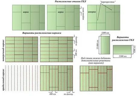 Каркас под гипсокартон размеры