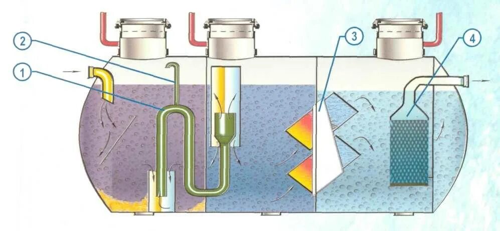 Изготовить фильтр для воды. Самодельный проточный фильтр для воды. Схема самодельного фильтра для очистки воды. Самодельный угольный фильтр для очистки воды. Самодельный песочный фильтр для воды из скважины.