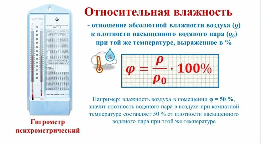 Относительная влажность воздуха в москве. Относительная влажность воздуха 6 класс география. Относительная влажность воздуха формула. Влажность воздуха формула. Относительная влажность физика.