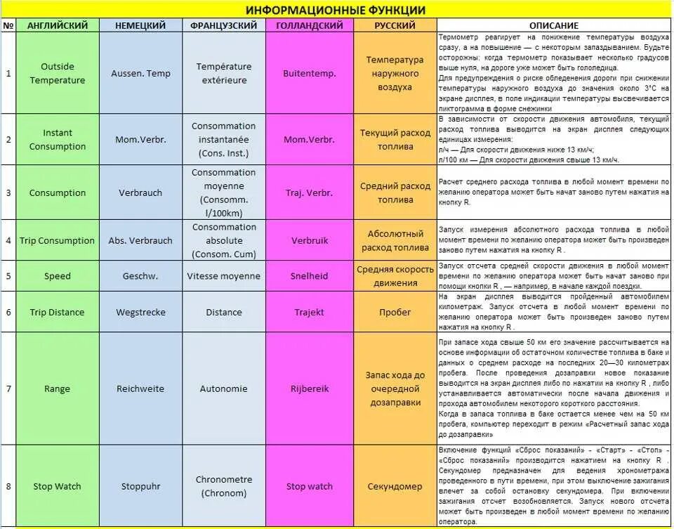 Бортовой компьютер Опель Зафира а расшифровка. Расшифровка кодов ошибок на Опель Зафира б. Коды ошибок Опель Омега б 2.0. Расшифровка кодов ошибок Опель Вектра б. Opel zafira ошибка