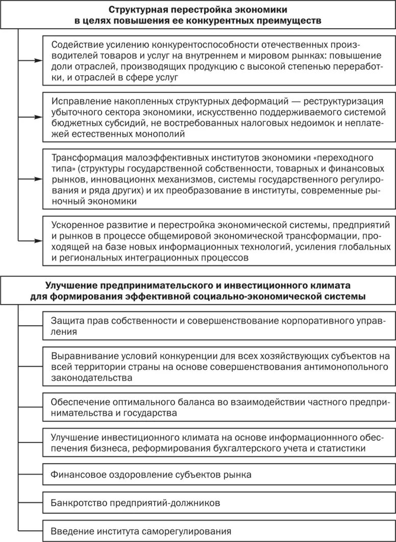 Эффективность функционирования экономических систем. Эффективность функционирования экономических систем