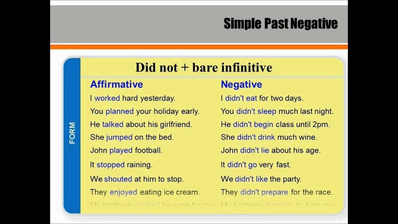 Past simple negative. Паст Симпл негатив. Past simple affirmative and negative. Past simple negative sentences.