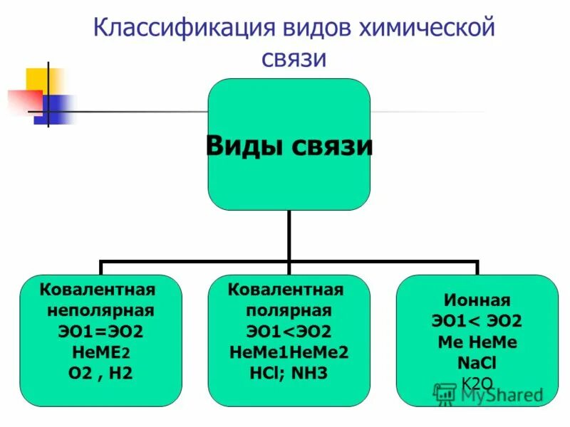 Тип связи о н. Виды химической связи картинки. Эо2. Виды связи картинки. Тема типы химической связи