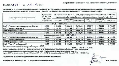 Телефон горгаза уфы