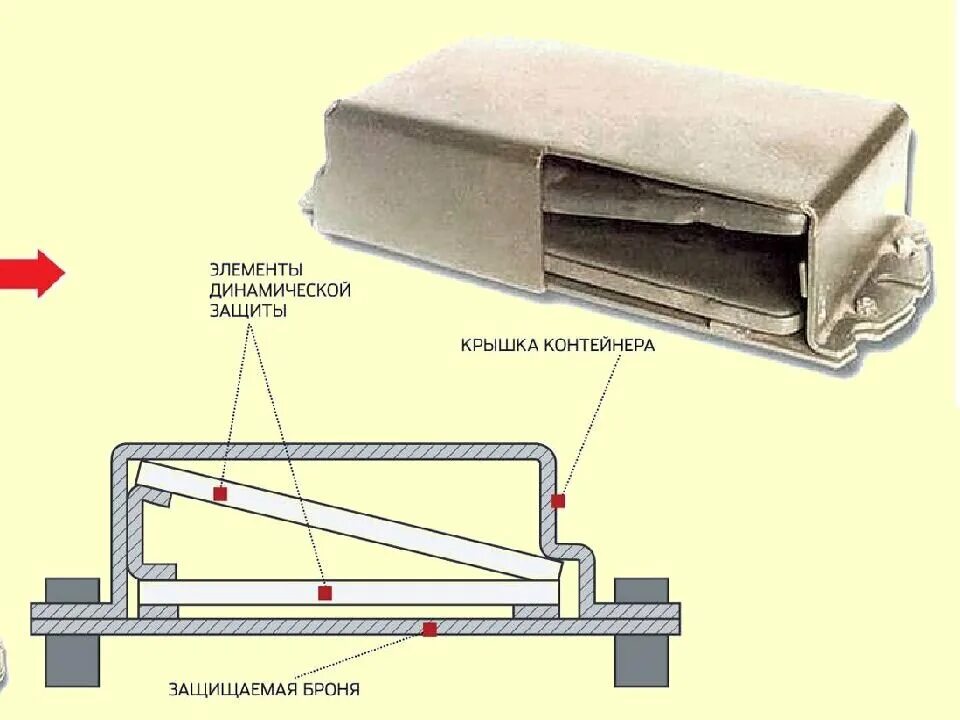 Как работает броня