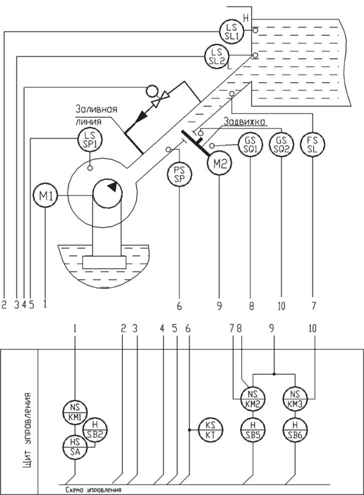Схема автоматизация насосно перекачивающих станций. Электрическая схема управления насосной оросительной станции. Принципиальная схема автоматизации насосной станции. Схема автоматизации NDR 80. Электрические схемы автоматизации