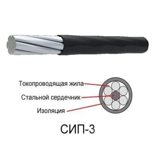 6/1кв. Отличия сип 2. Отличия сип 2. Сип и сип 2 отличия. Сечение сип 1.