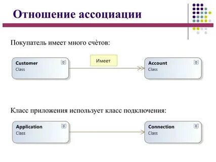 Войти ассоциации