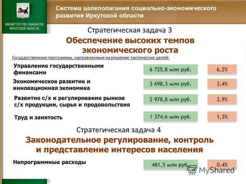 Этапы соц эконом развития. Государственная программа «развитие физической культуры и спорта». Программа иркутск. Цели и задачи реставрации. Экономика иркутской области проект.