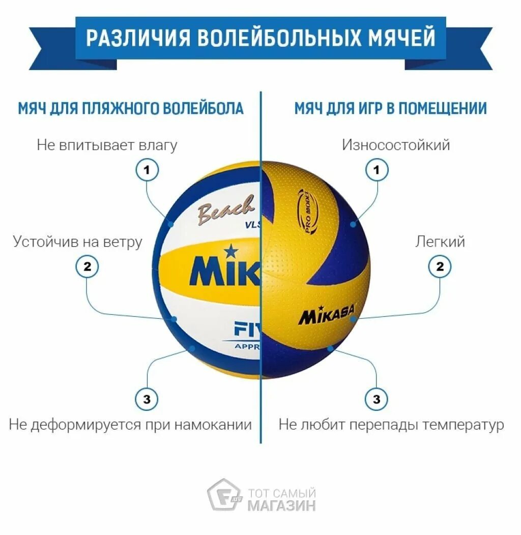 Буклет волейбол. Маркировка волейбольных мячей Микаса. Волейбольный мяч диаметр стандартфктбольный. Мяч волейбольный тренировочный размер 5 характеристики.