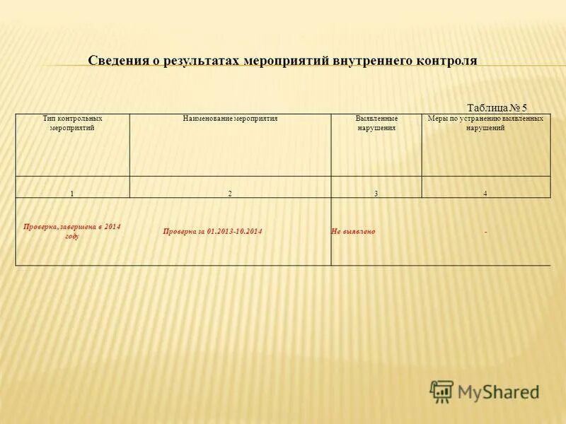 результат мероприятий по контролю. порядок оформления результатов мероприятий по контролю. подведение итогов по адаптации персонала. конкурс федерального казначейства финансовый контроль. форма внутренней отчетности по проведению мероприятия.