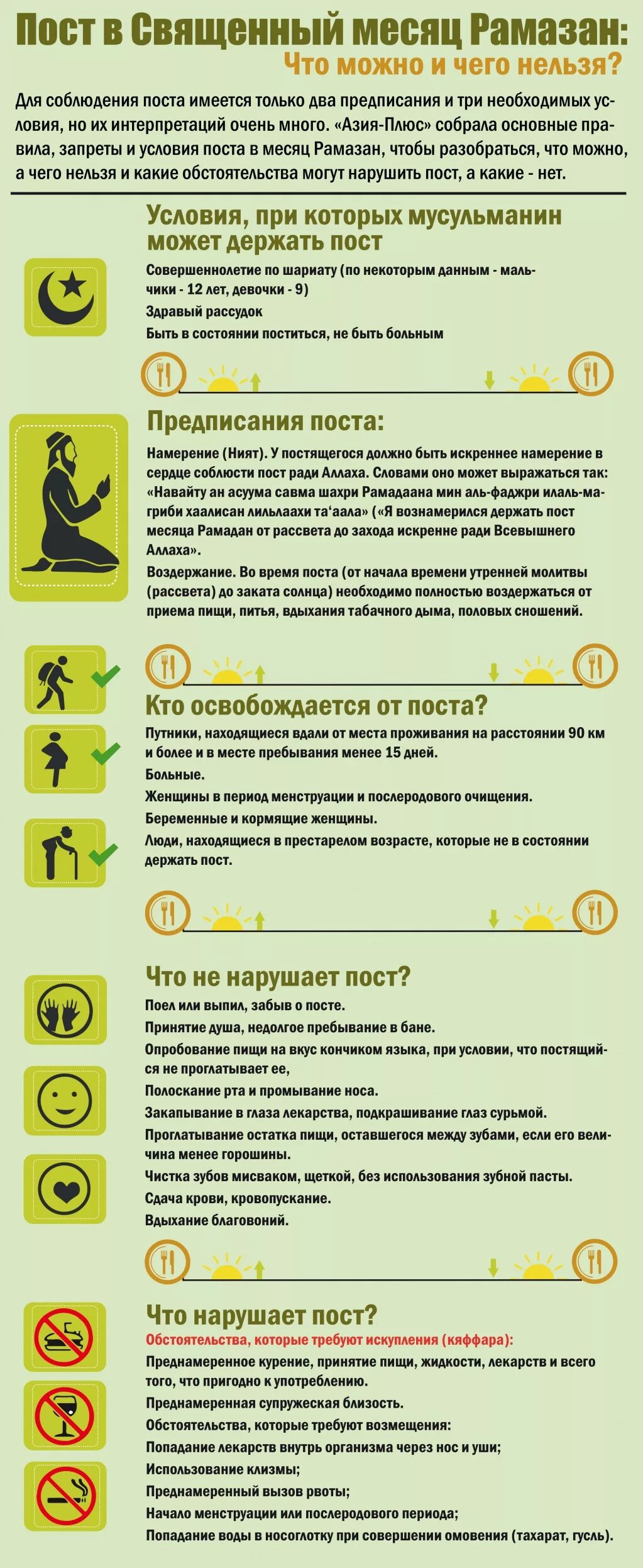 еда в мусульманский пост. священные праздники в исламе. начинающим пост мусульманский. как правильно держать уразу. мусульманская календари рамазон.