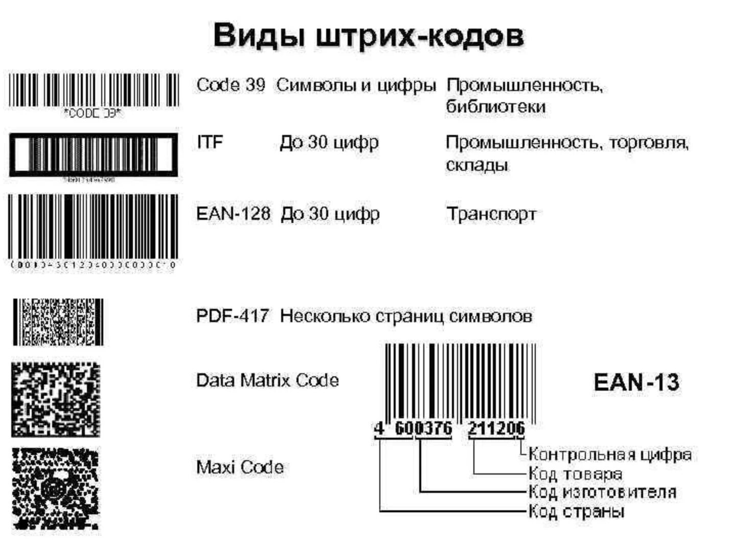 Код пл. Программирование сканера symbol ls2208. Штрих код для вайлдберриз код 128. Назовите известные виды товарных штрихкодов. Штриховые товарные коды.