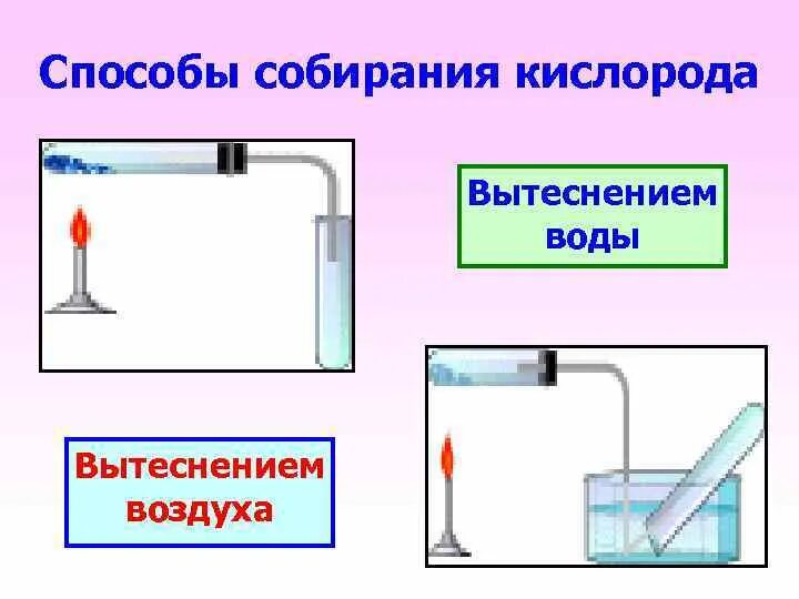 Сбор кислорода методом вытеснения. Способы собирания кислорода. Собирание кислорода методом вытеснения воды. Способ собирания кислорода методом вытеснения воды. Азот можно собирать вытеснением воды