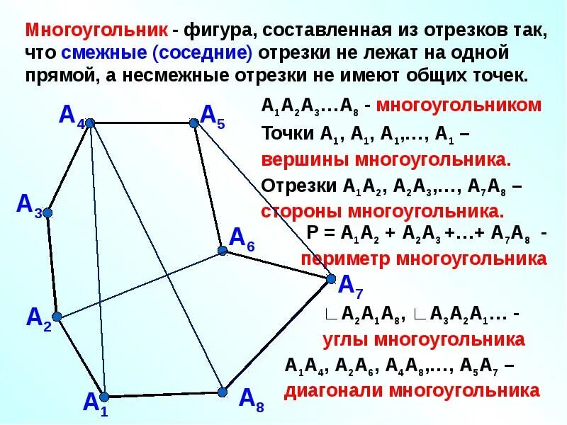 Конспект урока по геометрии 8 класс. Многоугольники 8 класс геометрия. Многоугольник это 8 класс. Определение многоугольника. Выпуклый многоугольник 8 класс геометрия.