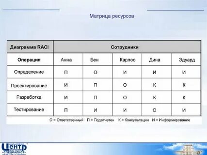 Матрица проекта