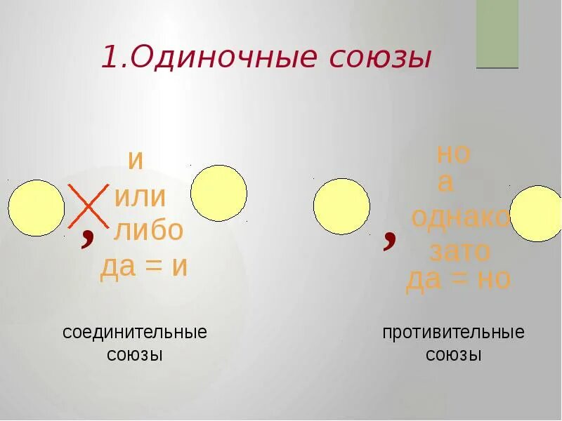 Употребление союзов в простых предложениях. Употребление союзов в простом и сложном предложении. употребление союзов в предложении. союз и в простом и сложном предложении. одиночные союзы.