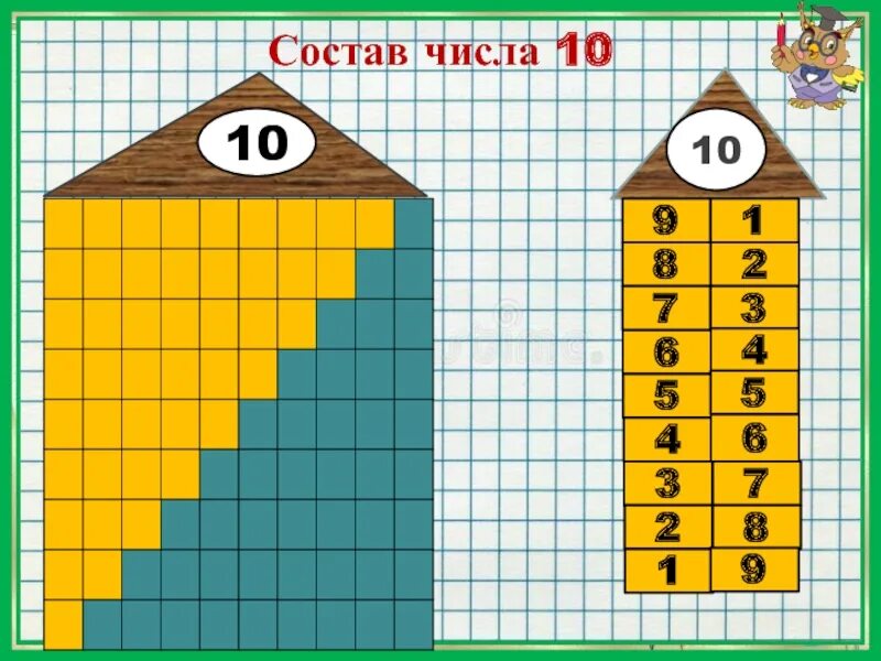 Состав чисел 6 9. Состав числа 10. Домики чисел. Числовые домики. Состав числа домики.