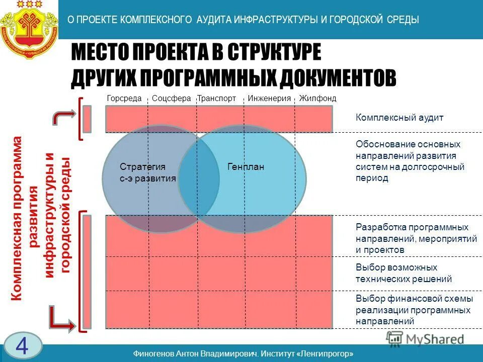Функции внешэкономбанка. План развития инфраструктуры. Тип исполнителя в экономике. Программа развитие общественной инфраструктуры. Программы комплексного развития социальной инфраструктуры.
